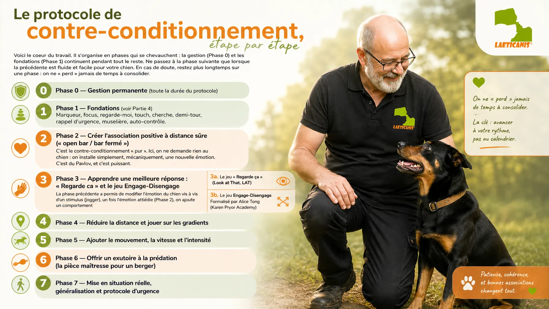 Protocole de contre conditionnement étape par étape